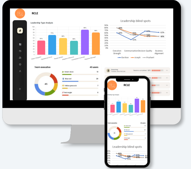 Analytics and delivery